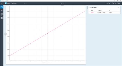 spectrophotometer accuracy|Photometric Accuracy and Linear Dynamic Range of the Agilent C.